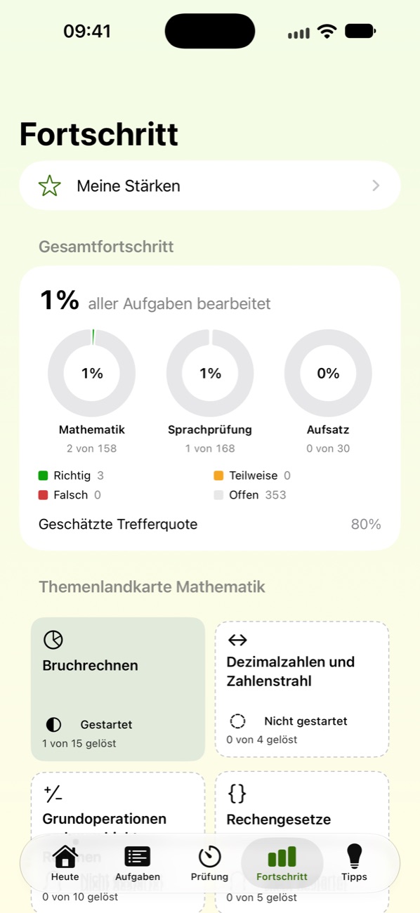 Fortschritt mit Kuchendiagrammen pro Fach und der Themenlandkarte Mathematik